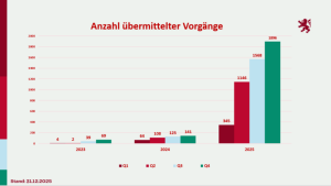 Digitaler Bauantrag_2 | GROSSER FRANKFURTER BOGEN